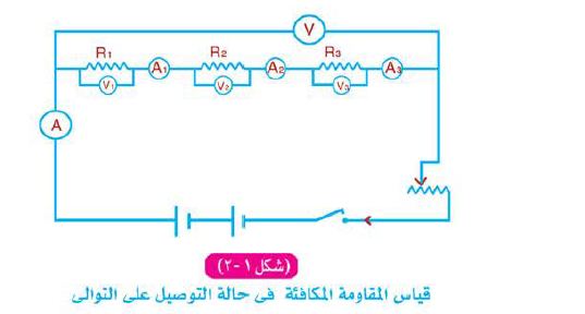 قياس المقاومة المكافئة في حال التوصيل على التوالي