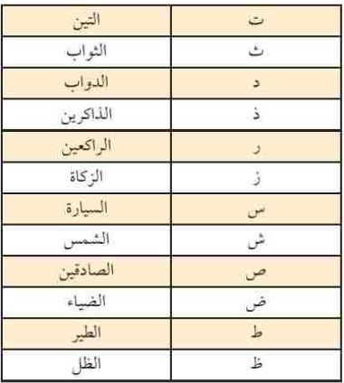 نشاط 1