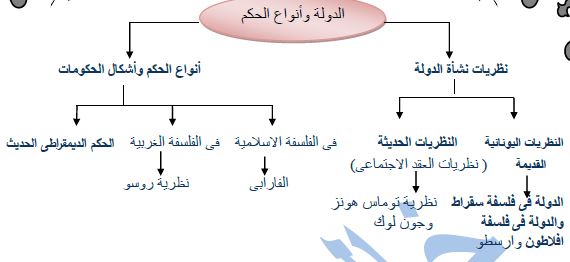 خارطة
