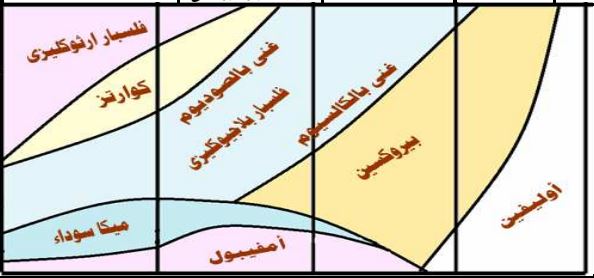 الصخور
