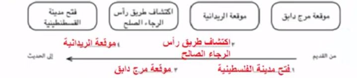 نشاط 2