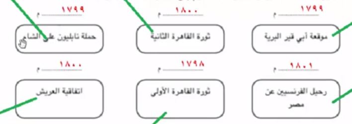نشاط 2