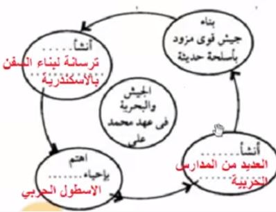 نشاط 3