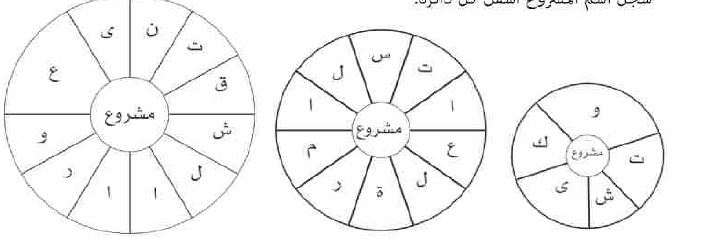 نشاط 1