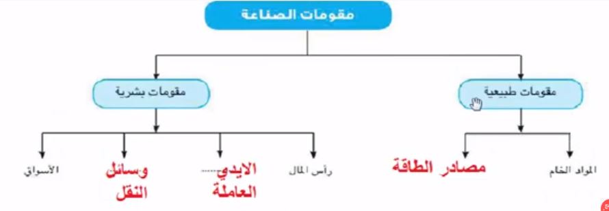 تدريب 1
