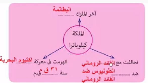 نشاط 5