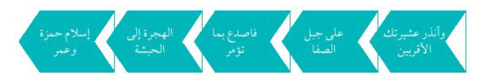 نشاط 1