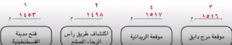 نشاط 2