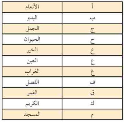 نشاط 2