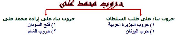 حروب محمد علي