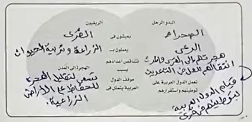 مخطط