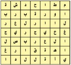 كلمات السر