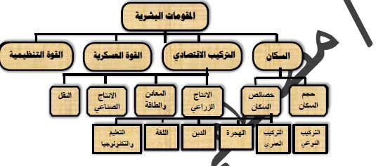 مخطط