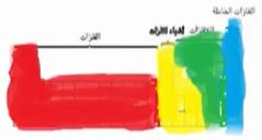 الوان