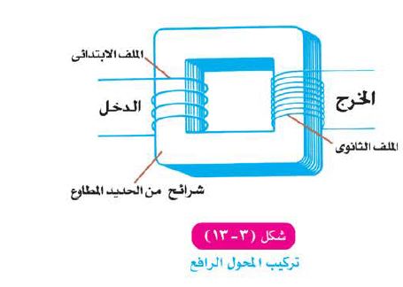 الشكل 3-13 تركيب لمحول الرافع