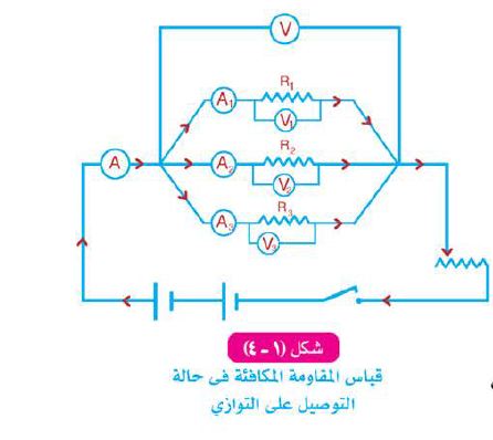 قياس المقاومة المكافئة في حال التوصيل على التوالي