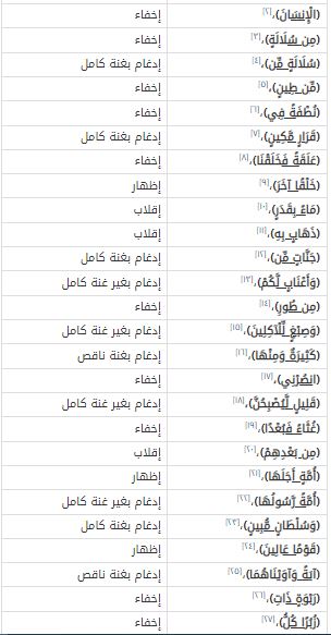احكام النون