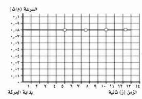 مخطط بياني