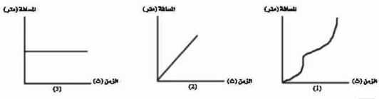 مخطط بياني