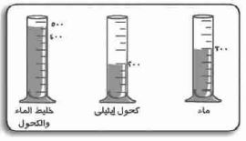 المسافة بين الجزيئات