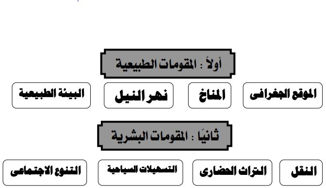 المقومات