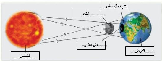 الكسوف