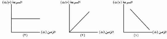 مخطط