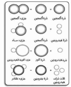 جزيئات ومركبات