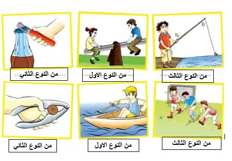 انواع الالات