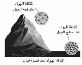 كثافة الهواء