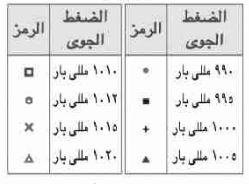جدول 2