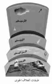 طبقات الغلاف