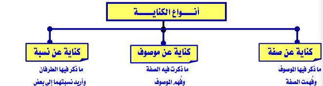 أنواع الكناية