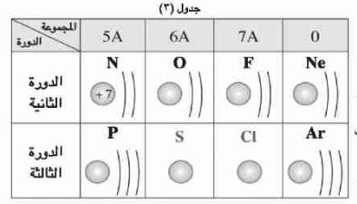 العدد الذري