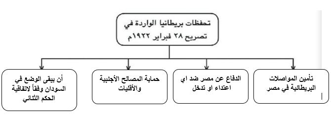 تحفظات بريطانيا