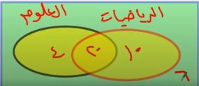 احتمالات الرسوب في مادتين 