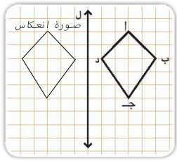انعكاس شكل أ ب جـ ء