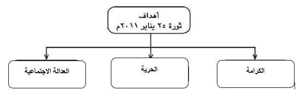 اهداف الثورة 