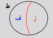 تقاطع
