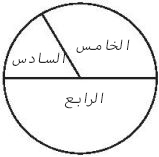 دائرة