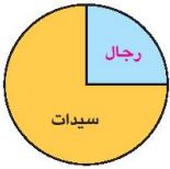 المخطط البياني لاختبار المذيعين