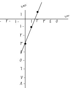 مستقيم الأعداد