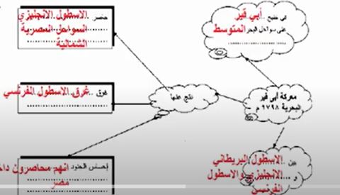شكل
