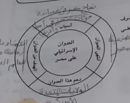 العدوان على مصر