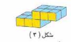 شكل (٣)