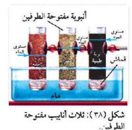 أنبوبة مفتوحة