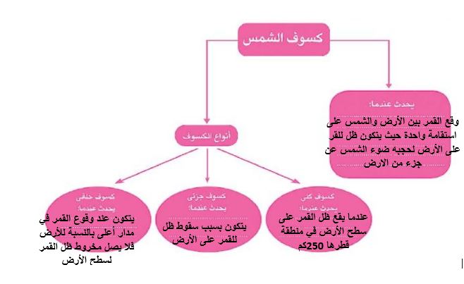 كسوف الشمس