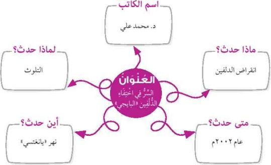 صورة