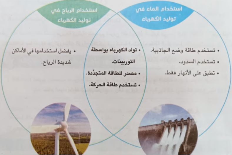 صورة