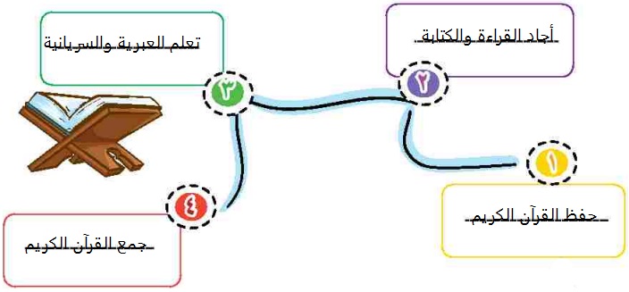 صورة